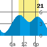 Cape Mordvinof tide chart for Thursday, October 21, 2021