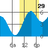 Cape Mordvinof tide chart for Friday, October 29, 2021