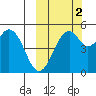 Cape Mordvinof tide chart for Saturday, October 2, 2021