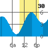 Cape Mordvinof tide chart for Saturday, October 30, 2021