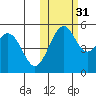 Cape Mordvinof tide chart for Sunday, October 31, 2021