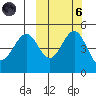 Cape Mordvinof tide chart for Wednesday, October 6, 2021