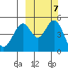 Cape Mordvinof tide chart for Thursday, October 7, 2021