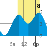 Cape Mordvinof tide chart for Friday, October 8, 2021