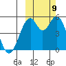 Cape Mordvinof tide chart for Saturday, October 9, 2021