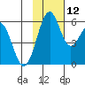 Cape Mordvinof tide chart for Friday, November 12, 2021