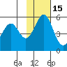 Cape Mordvinof tide chart for Monday, November 15, 2021