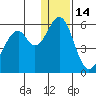 Cape Mordvinof tide chart for Tuesday, December 14, 2021
