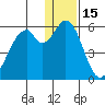 Cape Mordvinof tide chart for Wednesday, December 15, 2021