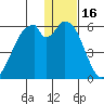 Cape Mordvinof tide chart for Thursday, December 16, 2021