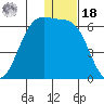 Cape Mordvinof tide chart for Saturday, December 18, 2021