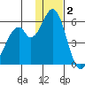 Cape Mordvinof tide chart for Thursday, December 2, 2021
