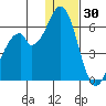 Cape Mordvinof tide chart for Thursday, December 30, 2021