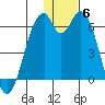Cape Mordvinof tide chart for Monday, December 6, 2021