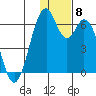 Cape Mordvinof tide chart for Wednesday, December 8, 2021