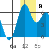 Cape Mordvinof tide chart for Thursday, December 9, 2021