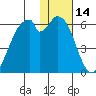Cape Mordvinof tide chart for Friday, January 14, 2022
