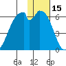 Cape Mordvinof tide chart for Saturday, January 15, 2022