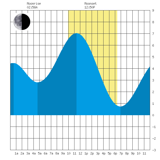 Cape Mordvinof tide chart for Tuesday, January 25, 2022
