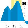 Cape Mordvinof tide chart for Sunday, January 30, 2022