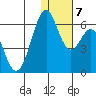 Cape Mordvinof tide chart for Friday, January 7, 2022