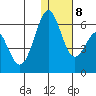 Cape Mordvinof tide chart for Saturday, January 8, 2022