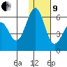 Cape Mordvinof tide chart for Sunday, January 9, 2022