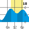 Cape Mordvinof tide chart for Friday, February 18, 2022