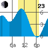 Cape Mordvinof tide chart for Wednesday, February 23, 2022