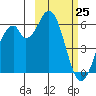 Cape Mordvinof tide chart for Friday, February 25, 2022