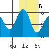Cape Mordvinof tide chart for Sunday, February 6, 2022
