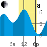 Cape Mordvinof tide chart for Tuesday, February 8, 2022