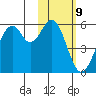 Cape Mordvinof tide chart for Wednesday, February 9, 2022