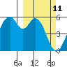 Cape Mordvinof tide chart for Friday, March 11, 2022