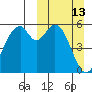 Cape Mordvinof tide chart for Sunday, March 13, 2022