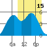Cape Mordvinof tide chart for Tuesday, March 15, 2022