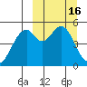 Cape Mordvinof tide chart for Wednesday, March 16, 2022