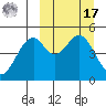 Cape Mordvinof tide chart for Thursday, March 17, 2022