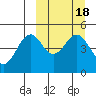 Cape Mordvinof tide chart for Friday, March 18, 2022