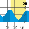 Cape Mordvinof tide chart for Sunday, March 20, 2022
