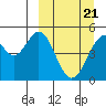 Cape Mordvinof tide chart for Monday, March 21, 2022