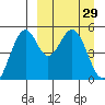 Cape Mordvinof tide chart for Tuesday, March 29, 2022