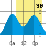 Cape Mordvinof tide chart for Wednesday, March 30, 2022