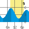 Cape Mordvinof tide chart for Saturday, March 5, 2022