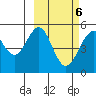 Cape Mordvinof tide chart for Sunday, March 6, 2022