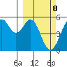 Cape Mordvinof tide chart for Tuesday, March 8, 2022