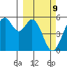Cape Mordvinof tide chart for Wednesday, March 9, 2022