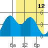 Cape Mordvinof tide chart for Tuesday, April 12, 2022