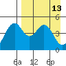 Cape Mordvinof tide chart for Wednesday, April 13, 2022