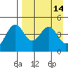 Cape Mordvinof tide chart for Thursday, April 14, 2022